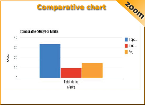 Know your performance trends test by test